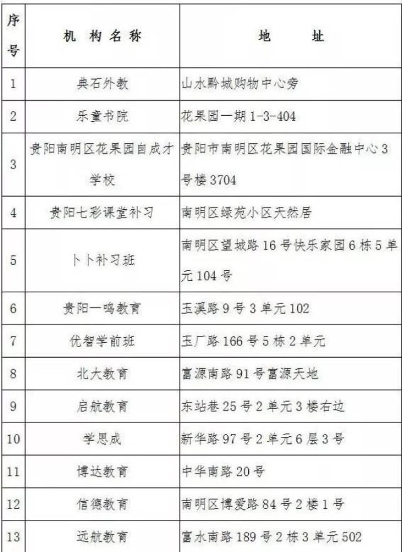 贵州教育咨询:探索优质教育资源
